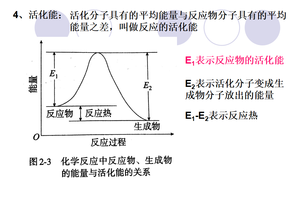 第一节 化学反应速率_18.png