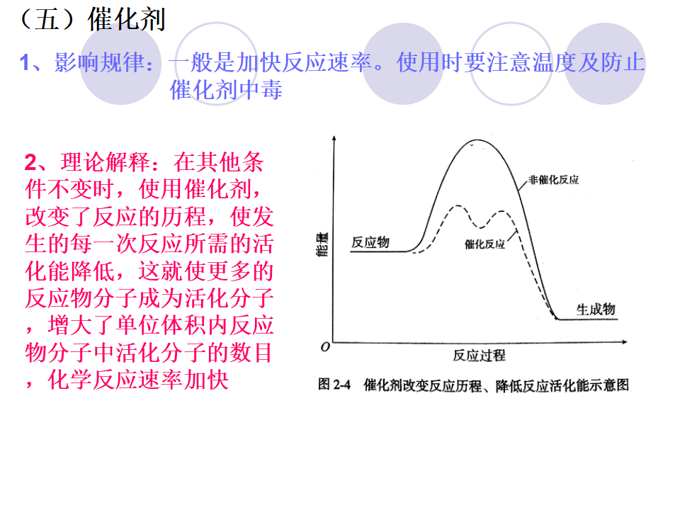 第一节 化学反应速率_23.png