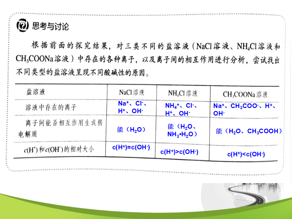 盐类的水解_05.png