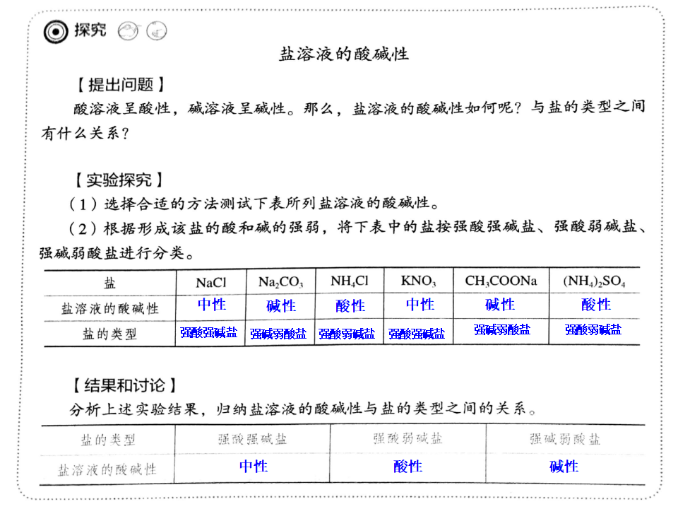 盐类的水解_04.png