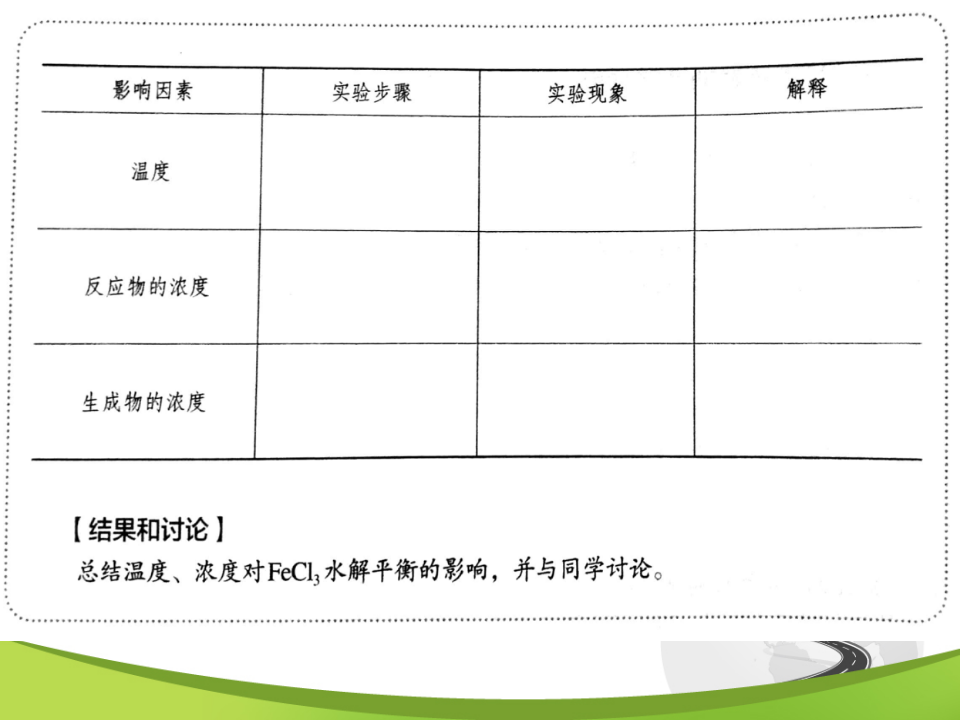 盐类的水解_15.png