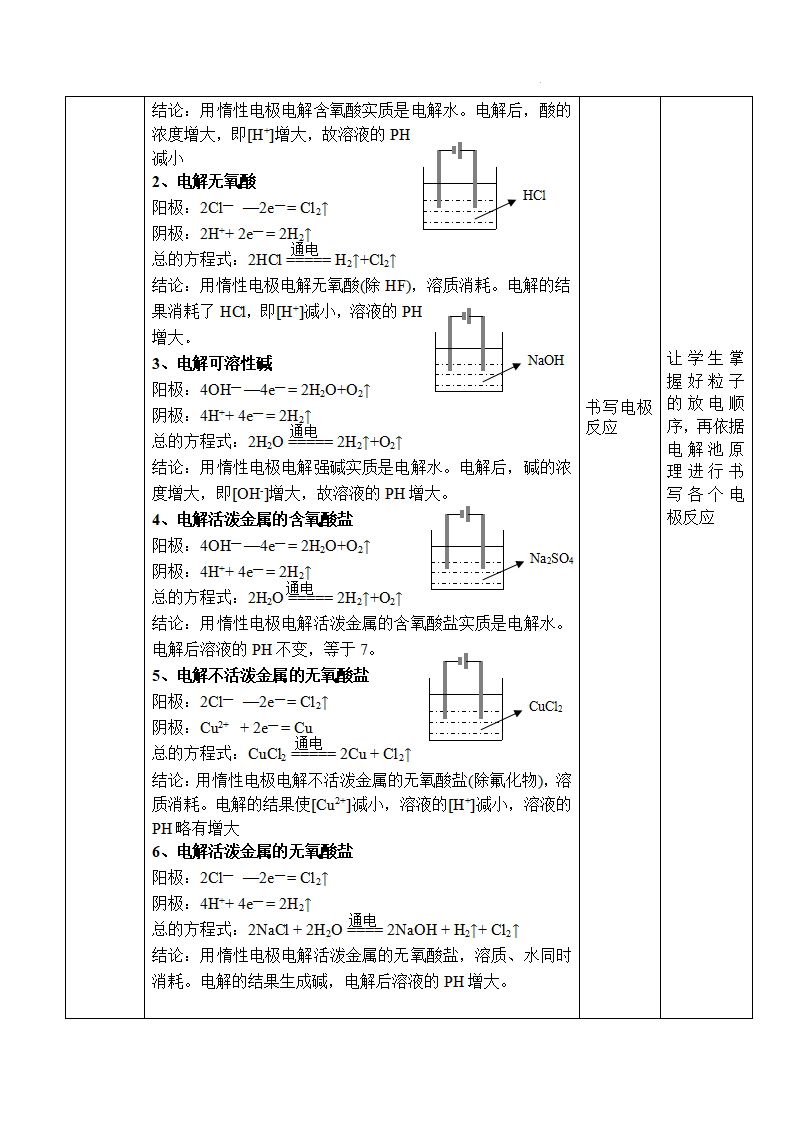 4.2 电解池-2021-2022学年高二化学同步备课教案设计（人教版2019选择性必修1）_05.png