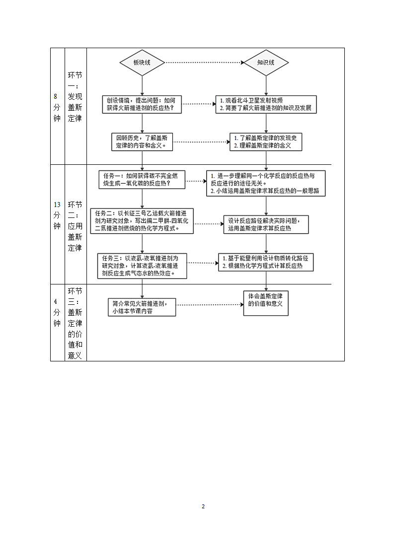 1.2 反应热的计算 教学设计_02.png