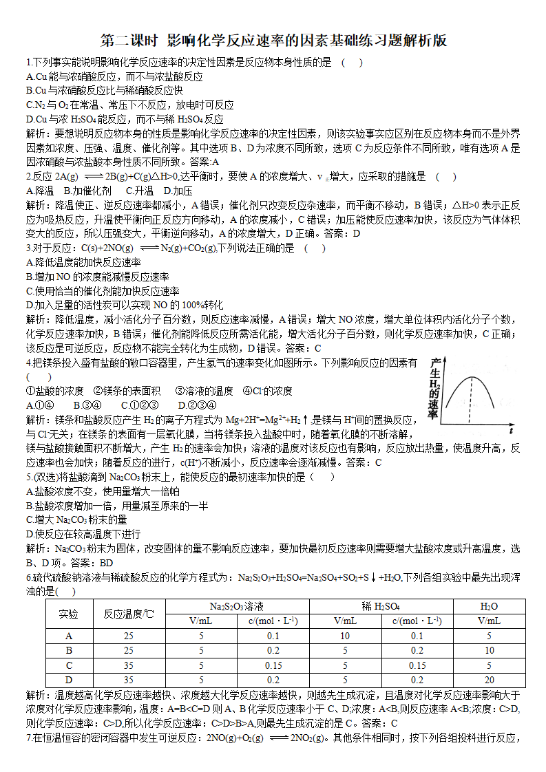 2.1 化学反应速率 第二课时 影响化学反应速率的因素 基础练习 【新教材】人教版（2019）高中化学选择性必修一_04.png