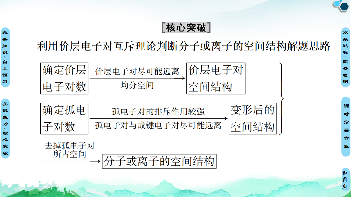 第2章　第2节　第1课时　分子结构的测定　多样的分子空间结构价层电子对互斥模型 课件【新教材】人教版（2019）高中化学选择性必修2_25.png
