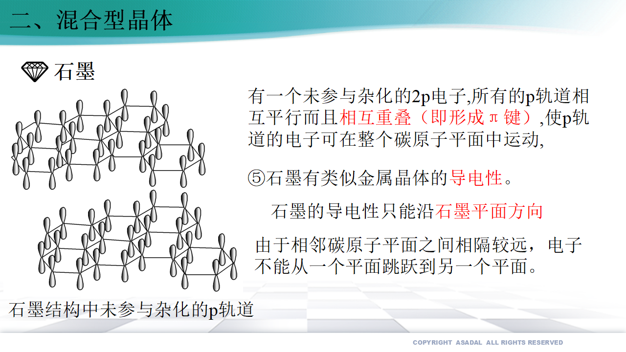 3.3.2 过渡晶体和混合型晶体（备课件）-【上好课】2020-2021学年高二化学同步备课系列（新教材人教版选择性必修2）26723963_07.png
