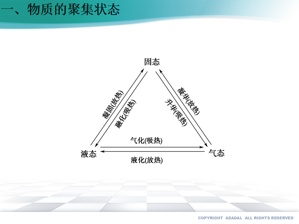 3.1 物质的聚集状态与晶体的常识（备课件）-【上好课】2020-2021学年高二化学同步备课系列（新教材人教版选择性必修2）_02.png