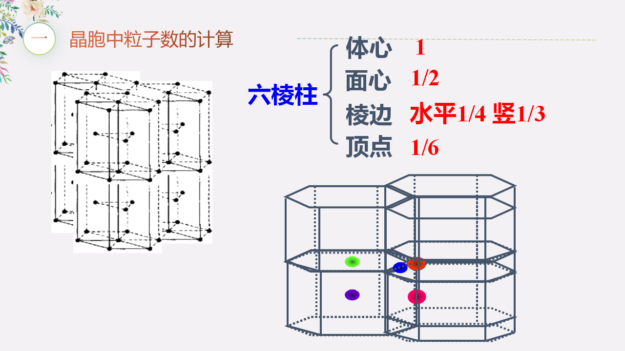 3.1 物质的聚集状态与晶体的常识（习题课）-【上好课】2020-2021学年高二化学同步备课系列（新教材人教版选择性必修2）_05.png
