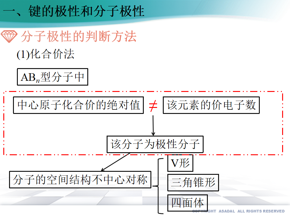 2.3.1 共价键的极性（备课件）-【上好课】2020-2021学年高二化学同步备课系列（新教材人教版选择性必修2）_08.png