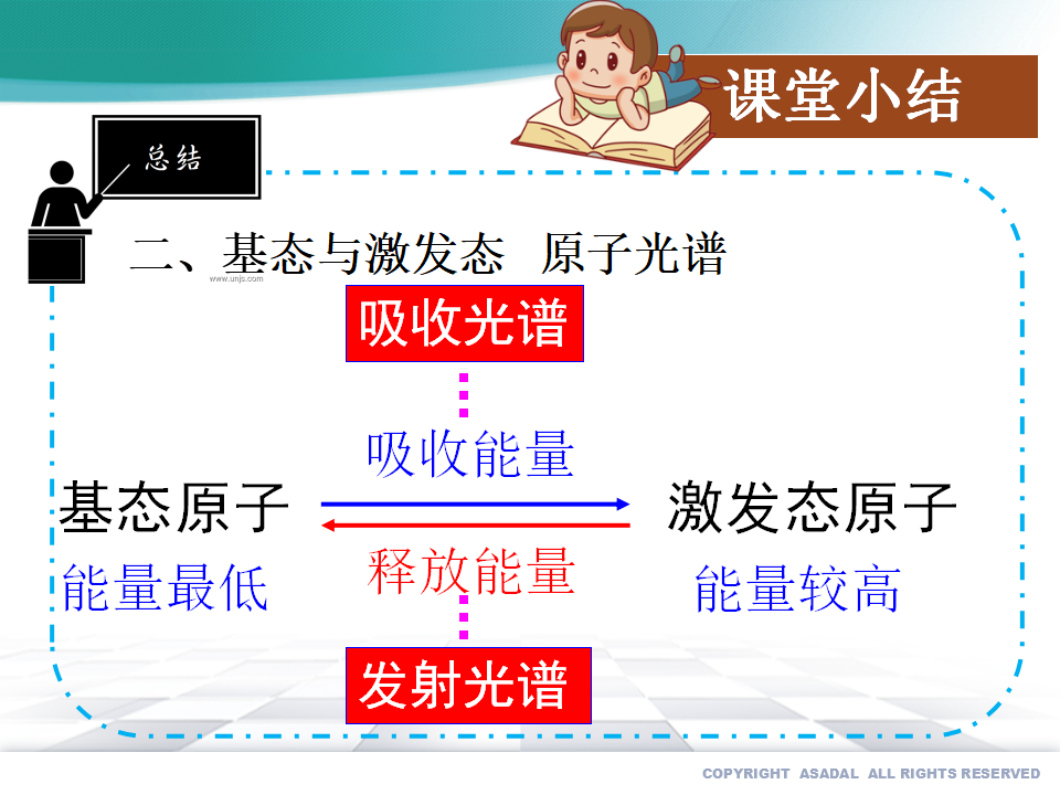 1.1.1 能层与能级 基态与激发态（备课件）-【上好化学课】2020-2021学年高二选择性必修2同步备课系列（人教版2019）_21.png