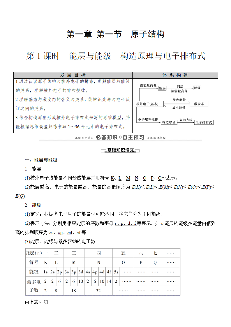人教版2019选修性必修2导学案第1章　第1节　第1课时　能层与能级　构造原理与电子排布式_01.png