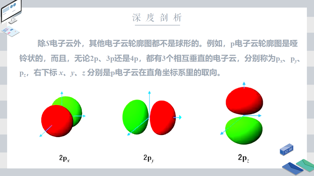 1.1 原子结构 课时2 原子轨道与电子排布原理 课件 【新教材】人教版（2019）高中化学选择性必修2_07.png