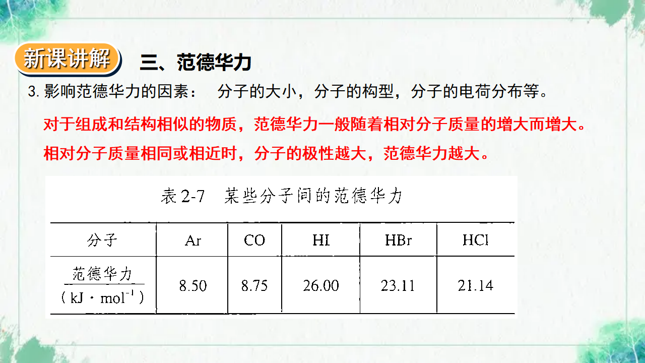2.3.2  分子结构与物质的性质_10.png