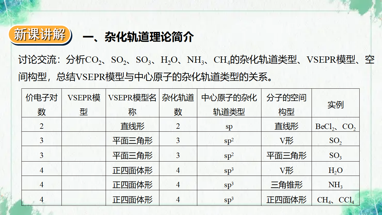 2.2.3  分子的空间结构 第三课时课件_17.png