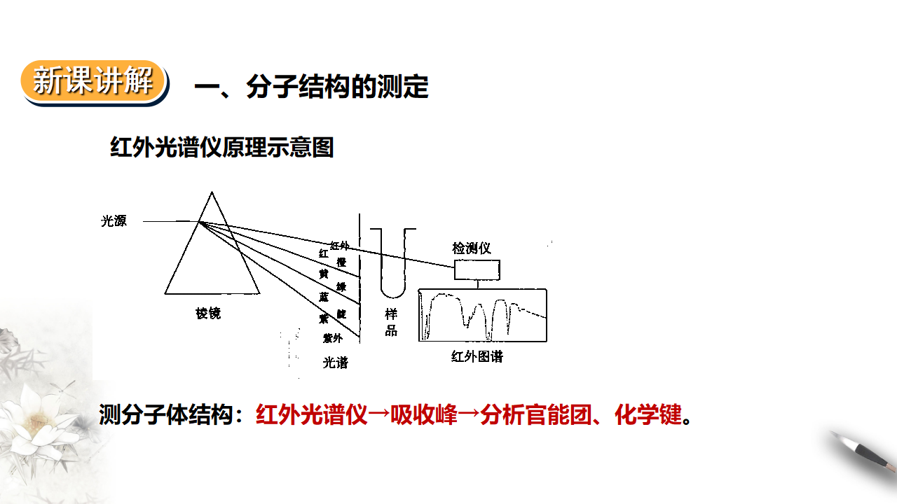 2.2.1  分子的空间结构 第一课时_06.png