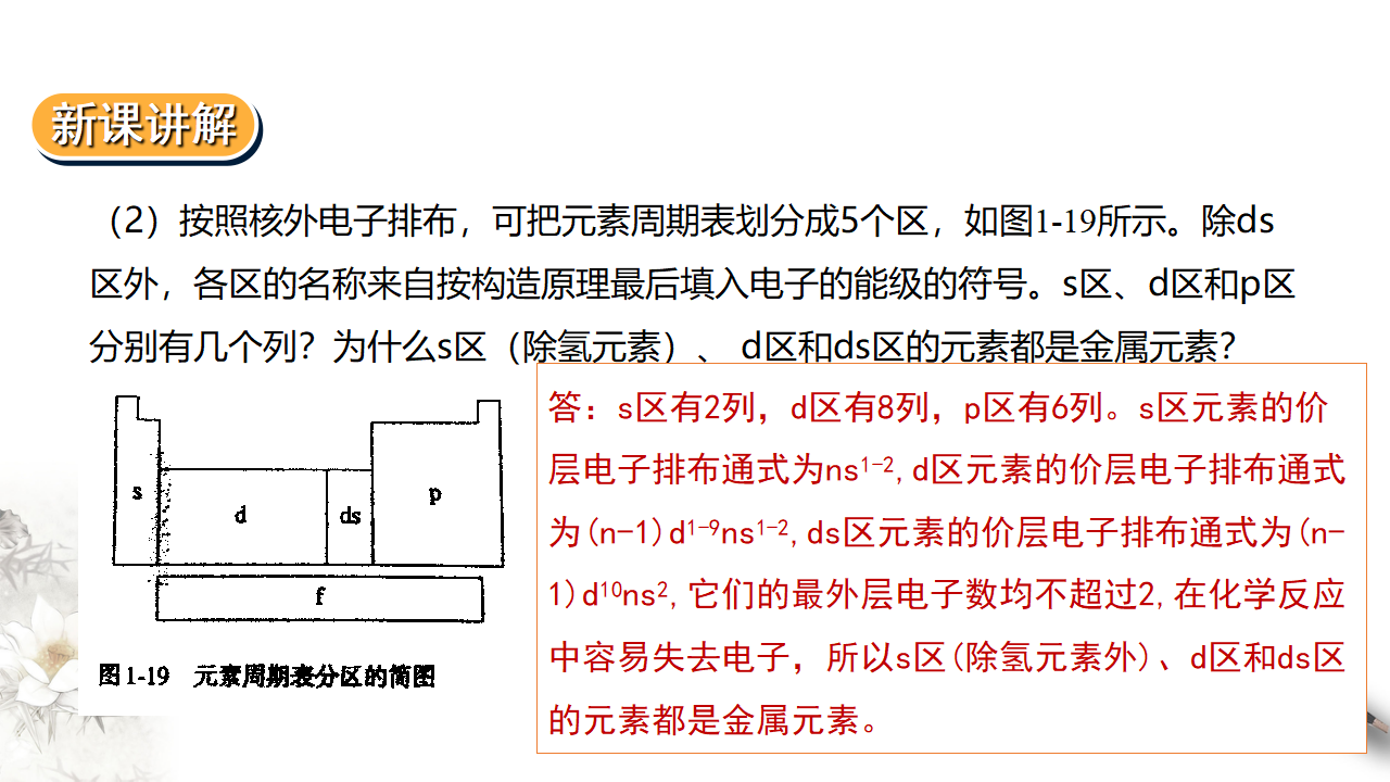 1.2.1  原子结构与元素的性质 第一课时_25.png