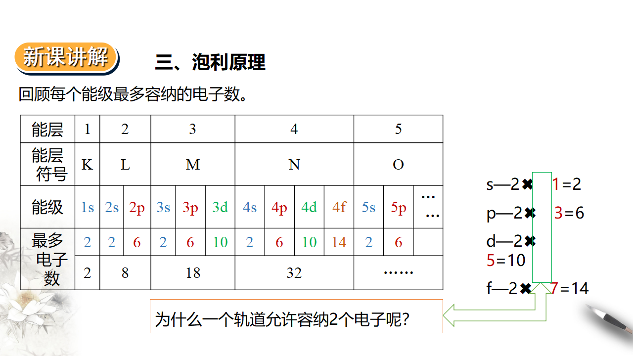 1.1.2  原子结构 第二课时   电子云与原子轨道_13.png