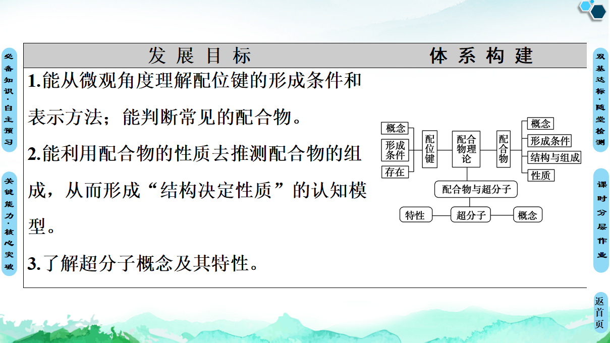 第3章　第4节　配合物与超分子 课件【新教材】人教版（2019）高中化学选择性必修2_02.png
