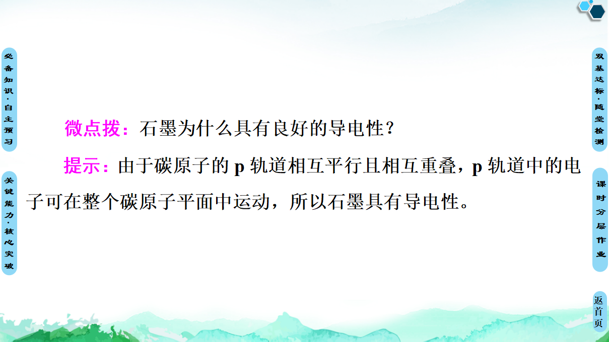 第3章　第3节　第2课时　离子晶体　 过渡晶体与混合型晶体 课件【新教材】人教版（2019）高中化学选择性必修2_18.png