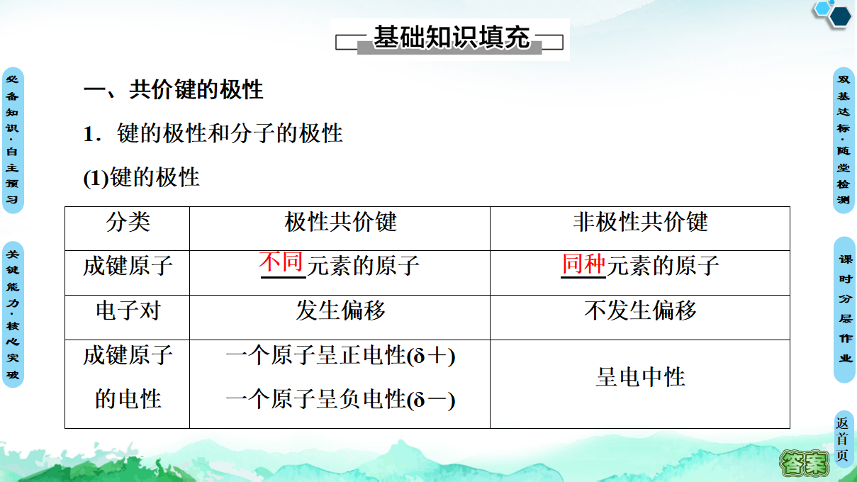 第2章　第3节　第1课时　共价键的极性　范德华力 课件【新教材】人教版（2019）高中化学选择性必修2_04.png