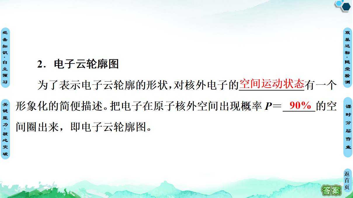 第1章　第1节　第2课时　电子云与原子轨道　泡利原理、洪特规则、能量最低原理 课件【新教材】人教版（2019）高中化学选择性必修2_06.png