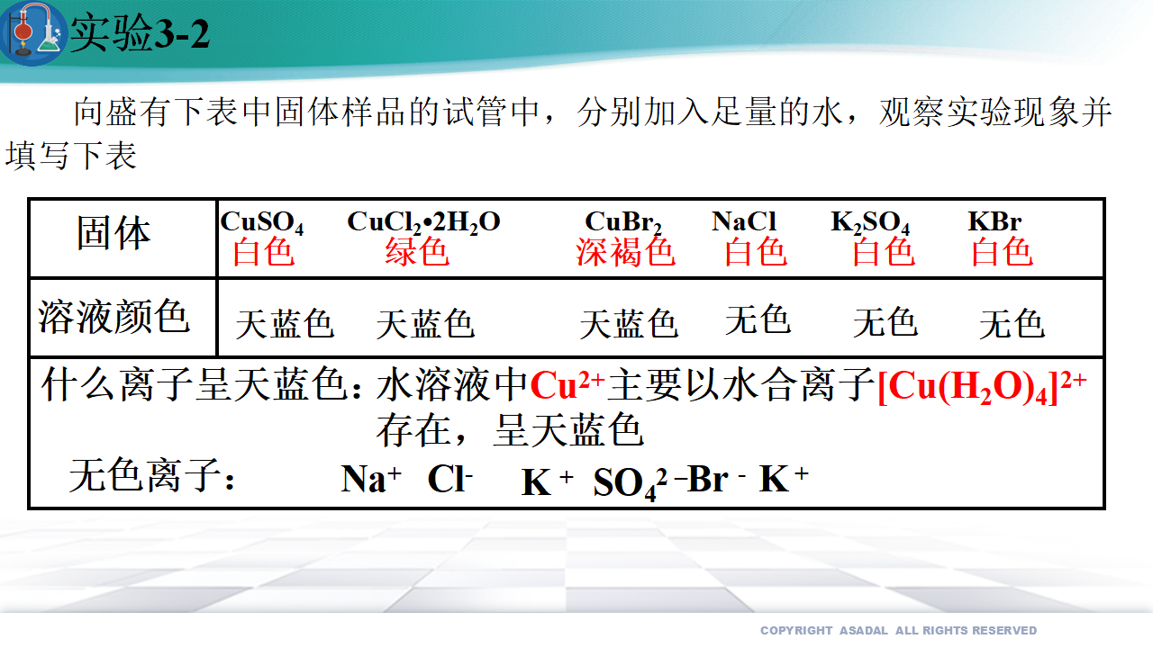 3.4 配合物与超分子（备课件）-2020-2021学年高二化学同步备课系列（新教材人教版选择性必修2）26742460_03.png