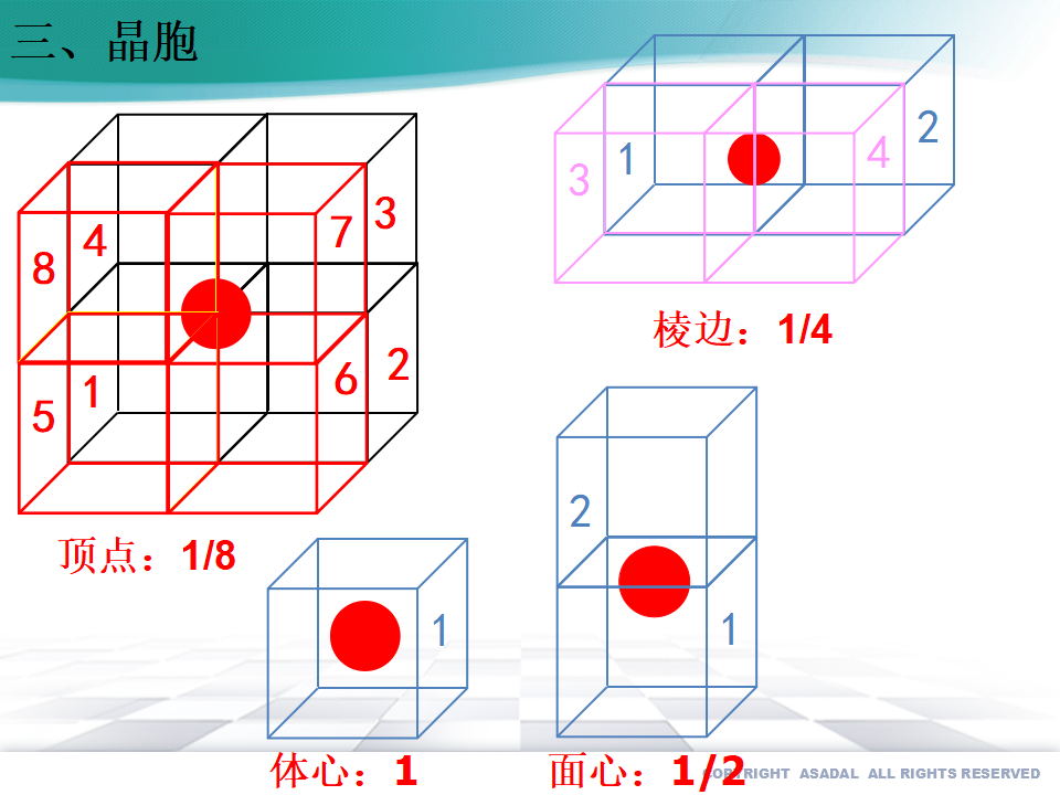 3.1 物质的聚集状态与晶体的常识（备课件）-2020-2021学年高二化学同步备课系列（新教材人教版选择性必修2）_23.png
