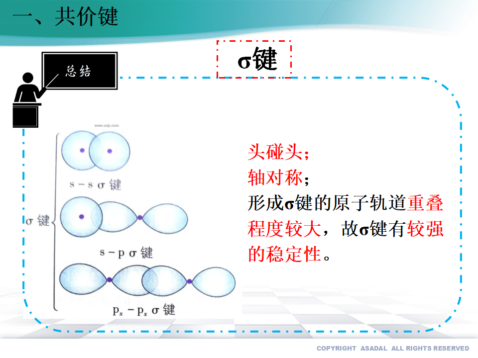 2.1 共价键（备课件）-2020-2021学年高二化学同步备课系列（新教材人教版选择性必修2）_10.png