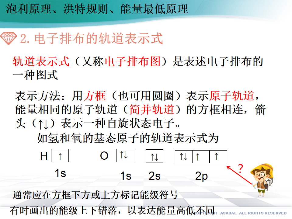 1.1.3 泡利原理、洪特规则、能量最低原理（备课件）-2020-2021学年高二选择性必修2同步备课系列（人教版2019）_04.png