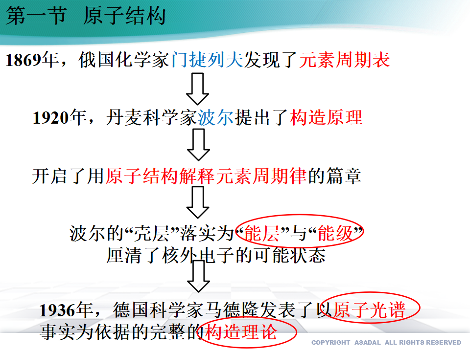 1.1.1 能层与能级 基态与激发态（备课件）-2020-2021学年高二选择性必修2同步备课系列（人教版2019）_10.png