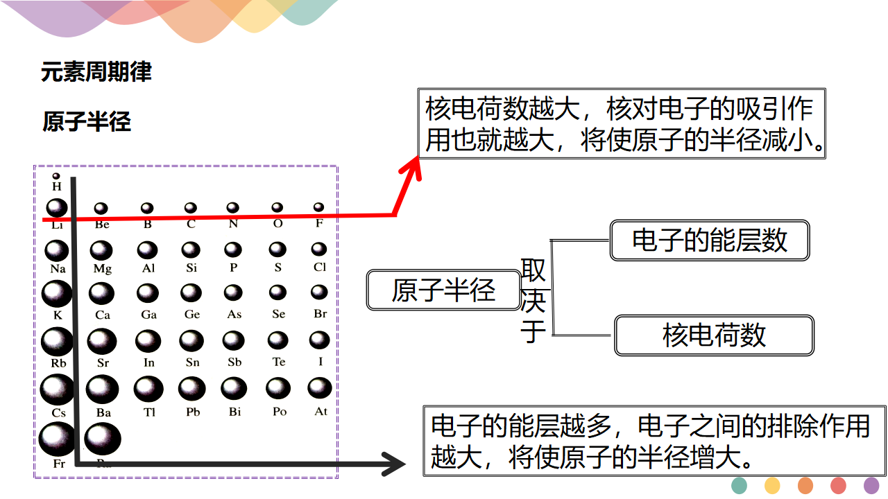 第一章章末总结-课件-2020-2021学年下学期高二化学同步精品课堂新教材人教版选择性必修2共44张PPT_38.png