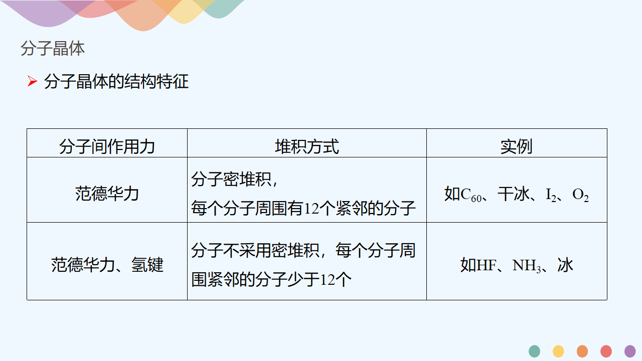 3.2.1 分子晶体-课件-2020-2021学年下学期高二化学同步精品课堂新教材人教版选择性必修2（共21张PPT）_14.png
