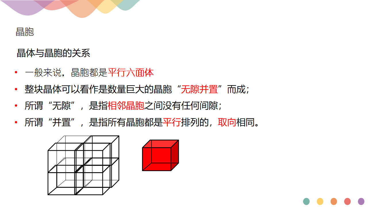 3.1物质的聚集状态与晶体的常识-课件-2020-2021学年下学期高二化学同步精品课堂新教材人教版选择性必修2共21张PPT_19.png