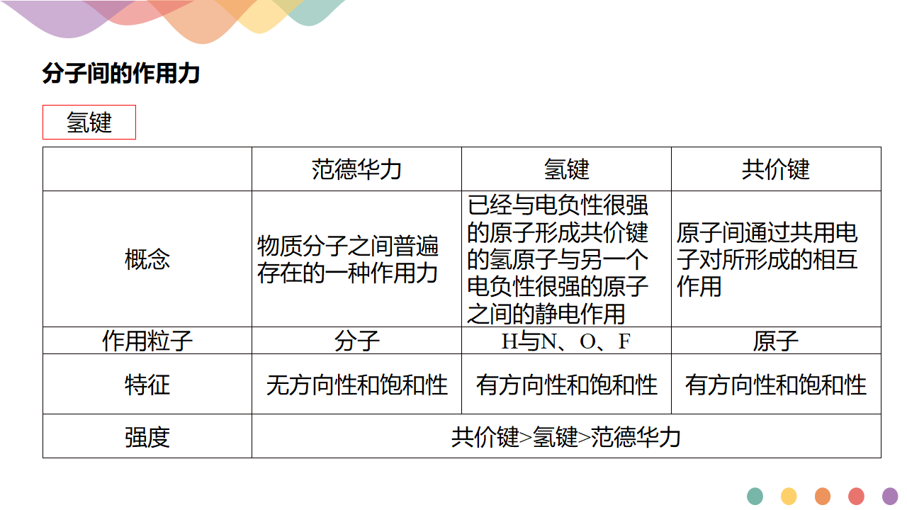 2.3.2分子间的作用力 分子的手性-课件-2020-2021学年下学期高二化学同步精品课堂新教材人教版选择性必修2（共43张PPT）_24.png