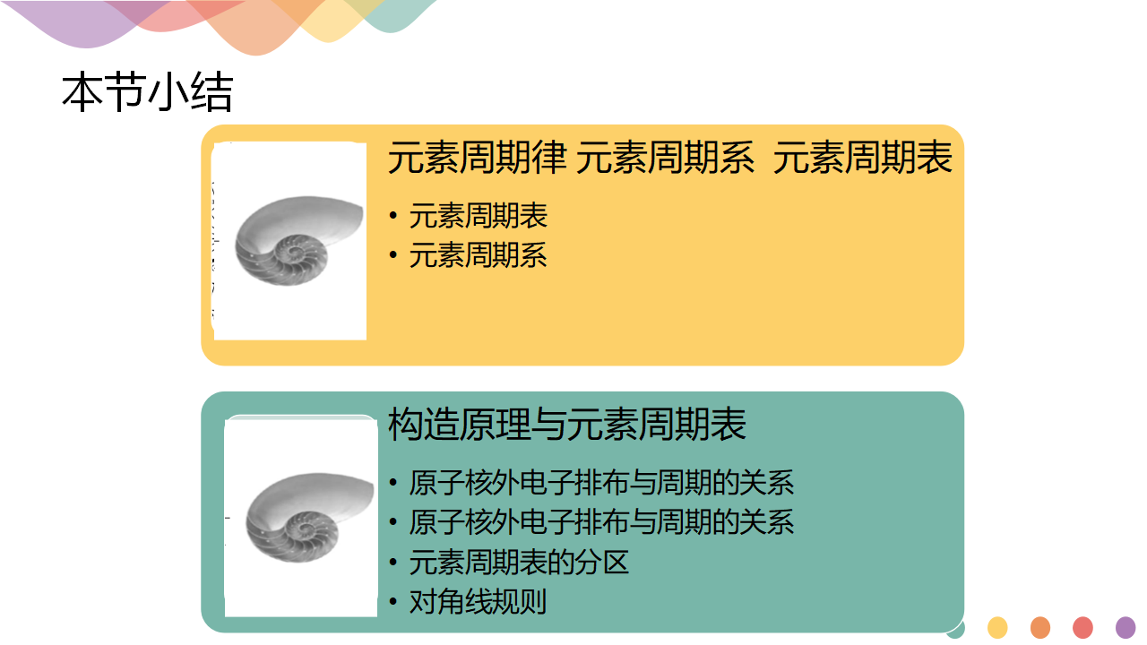 1.2.1 原子结构与元素周期表-课件-2020-2021学年下学期高二化学同步精品课堂新教材人教版选择性必修2共21张PPT_20.png