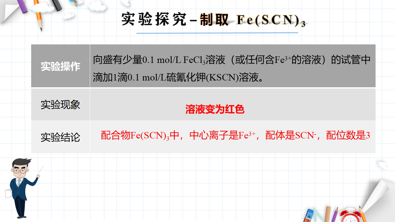 3.4 配合物与超分子 课件 【新教材】人教版（2019）高中化学选择性必修2_13.png