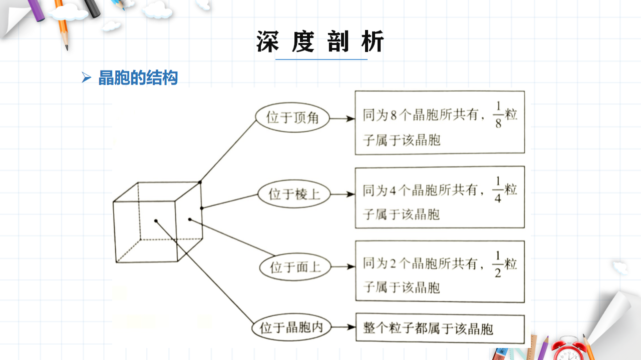 3.1 物质的聚集状态与晶体的常识 课件 【新教材】人教版（2019）高中化学选择性必修2_18.png