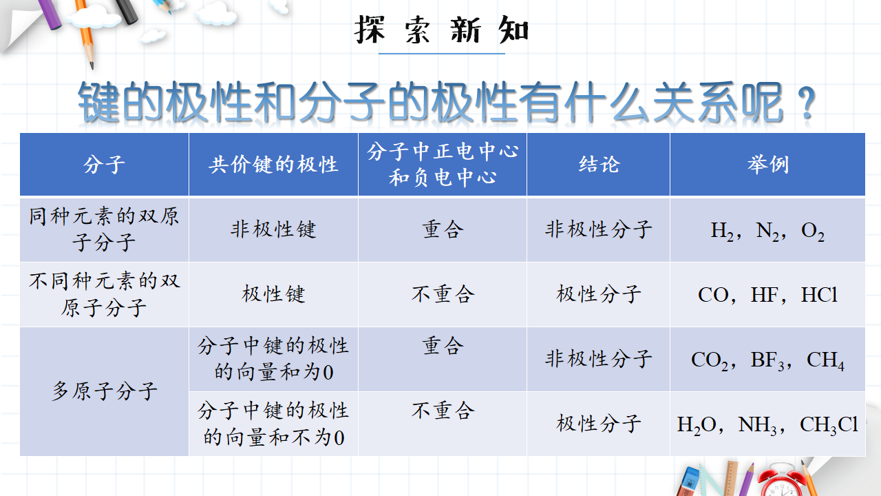 2.3 分子结构与物质的性质 课件 【新教材】人教版（2019）高中化学选择性必修2_07.png