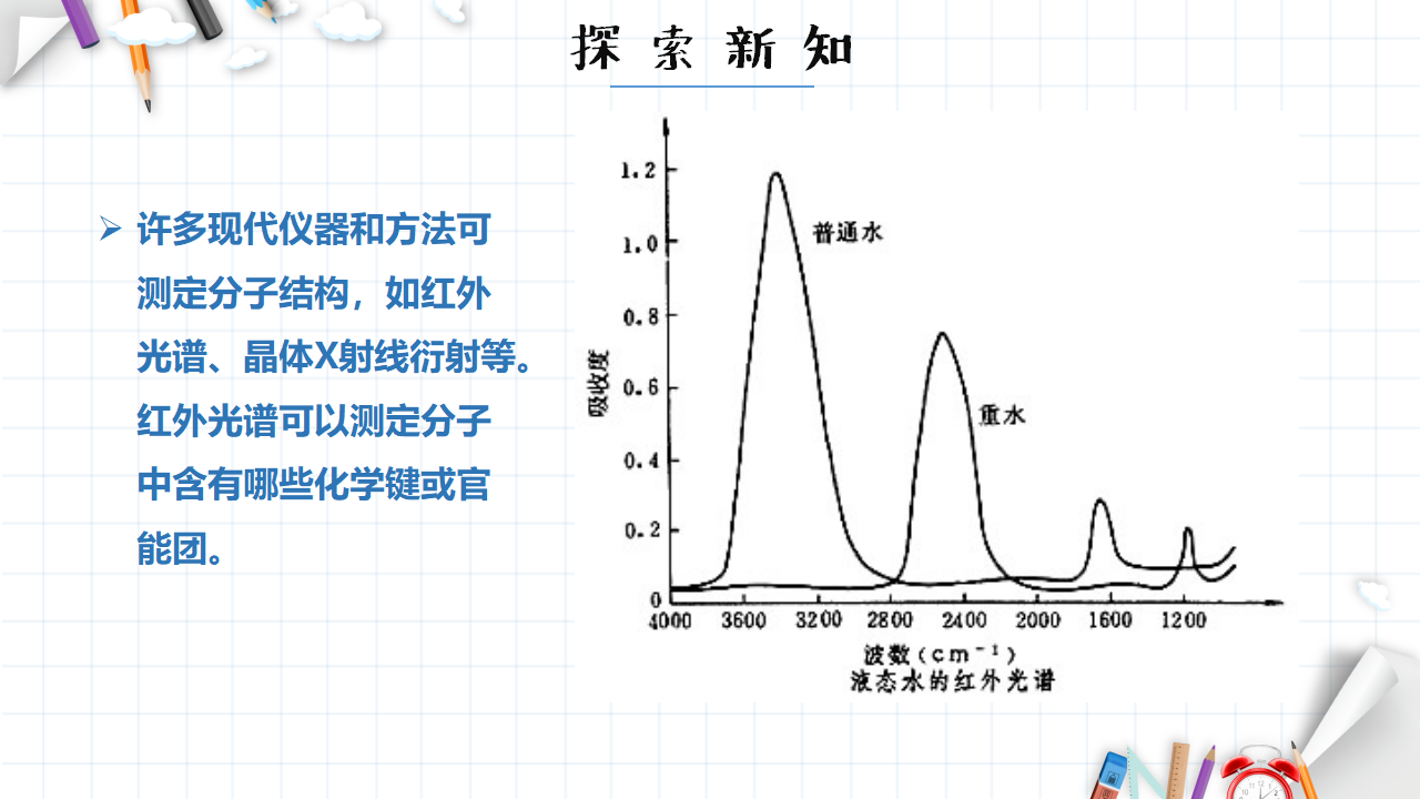 2.2 分子的空间构型 课件 【新教材】人教版（2019）高中化学选择性必修2_06.png