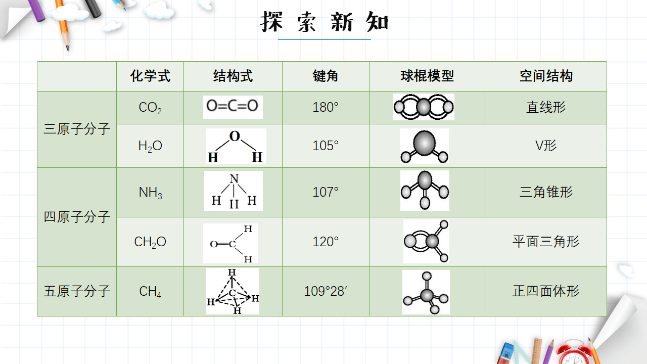 2.2 分子的空间构型 课件 【新教材】人教版（2019）高中化学选择性必修2_09.png
