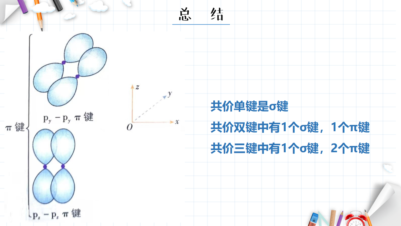 2.1 共价键 课件 【新教材】人教版（2019）高中化学选择性必修2_14.png