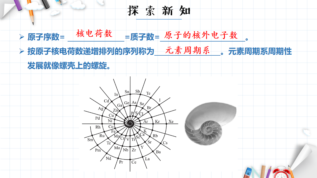 1.2 原子结构与元素的性质 课件 【新教材】人教版（2019）高中化学选择性必修2_07.png