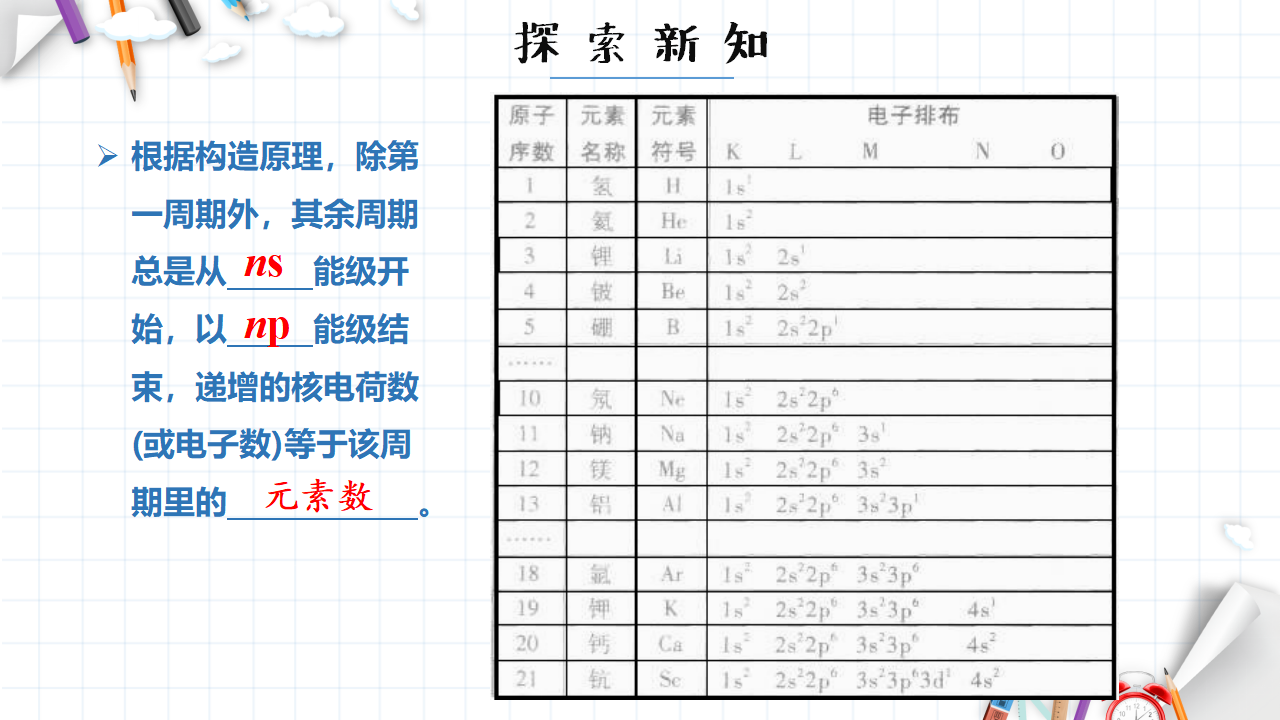 1.2 原子结构与元素的性质 课件 【新教材】人教版（2019）高中化学选择性必修2_11.png
