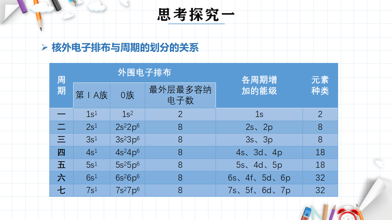 1.2 原子结构与元素的性质 课件 【新教材】人教版（2019）高中化学选择性必修2_12.png