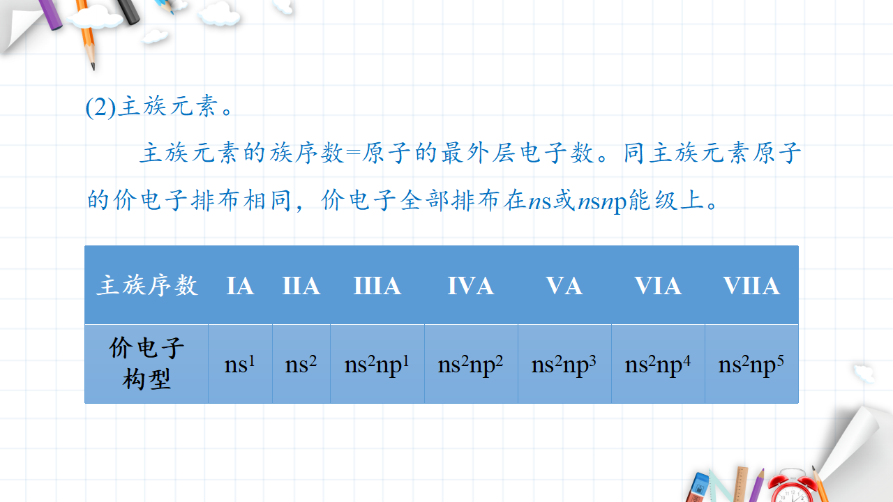 1.2 原子结构与元素的性质 课件 【新教材】人教版（2019）高中化学选择性必修2_15.png