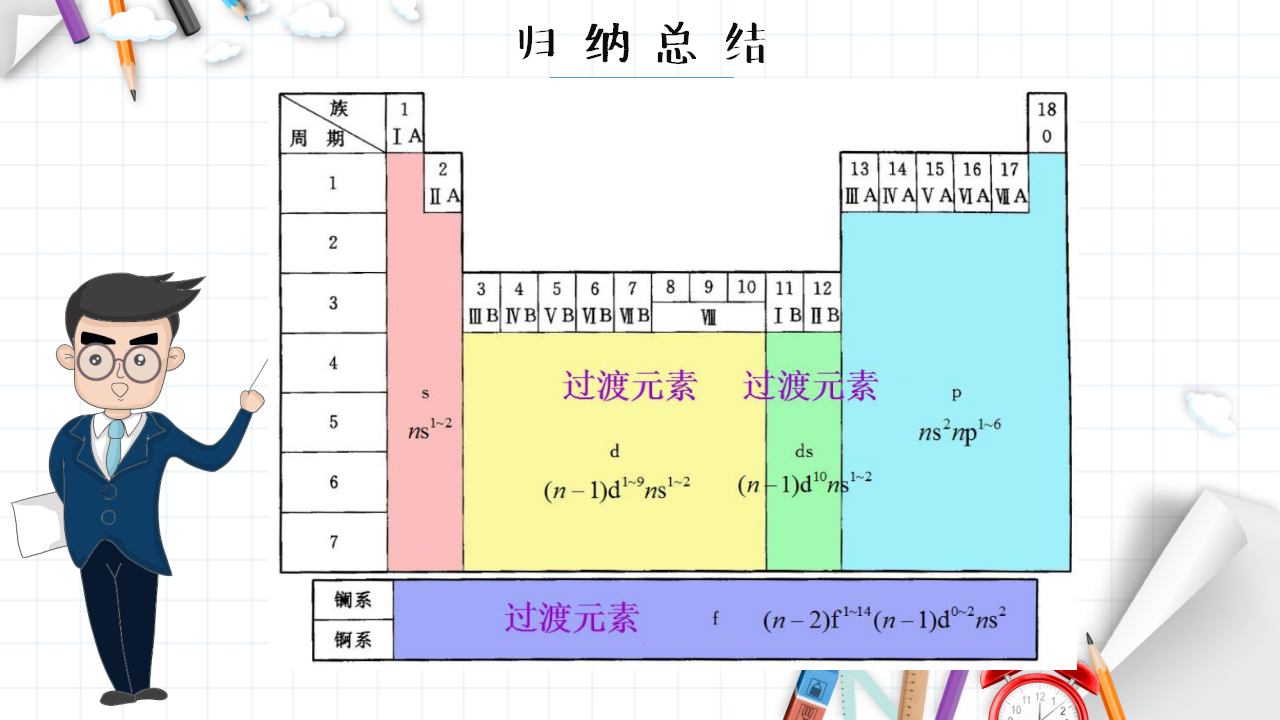 1.2 原子结构与元素的性质 课件 【新教材】人教版（2019）高中化学选择性必修2_18.png