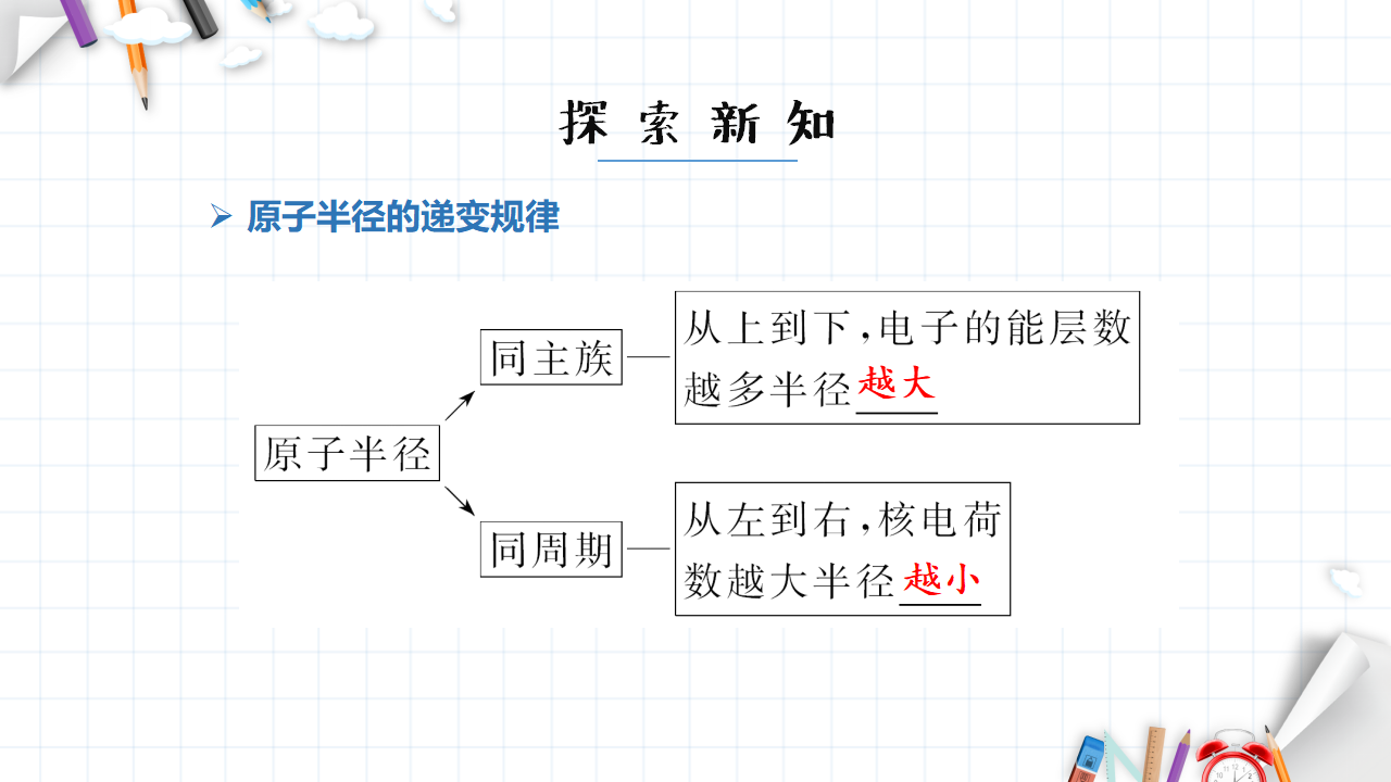 1.2 原子结构与元素的性质 课件 【新教材】人教版（2019）高中化学选择性必修2_22.png