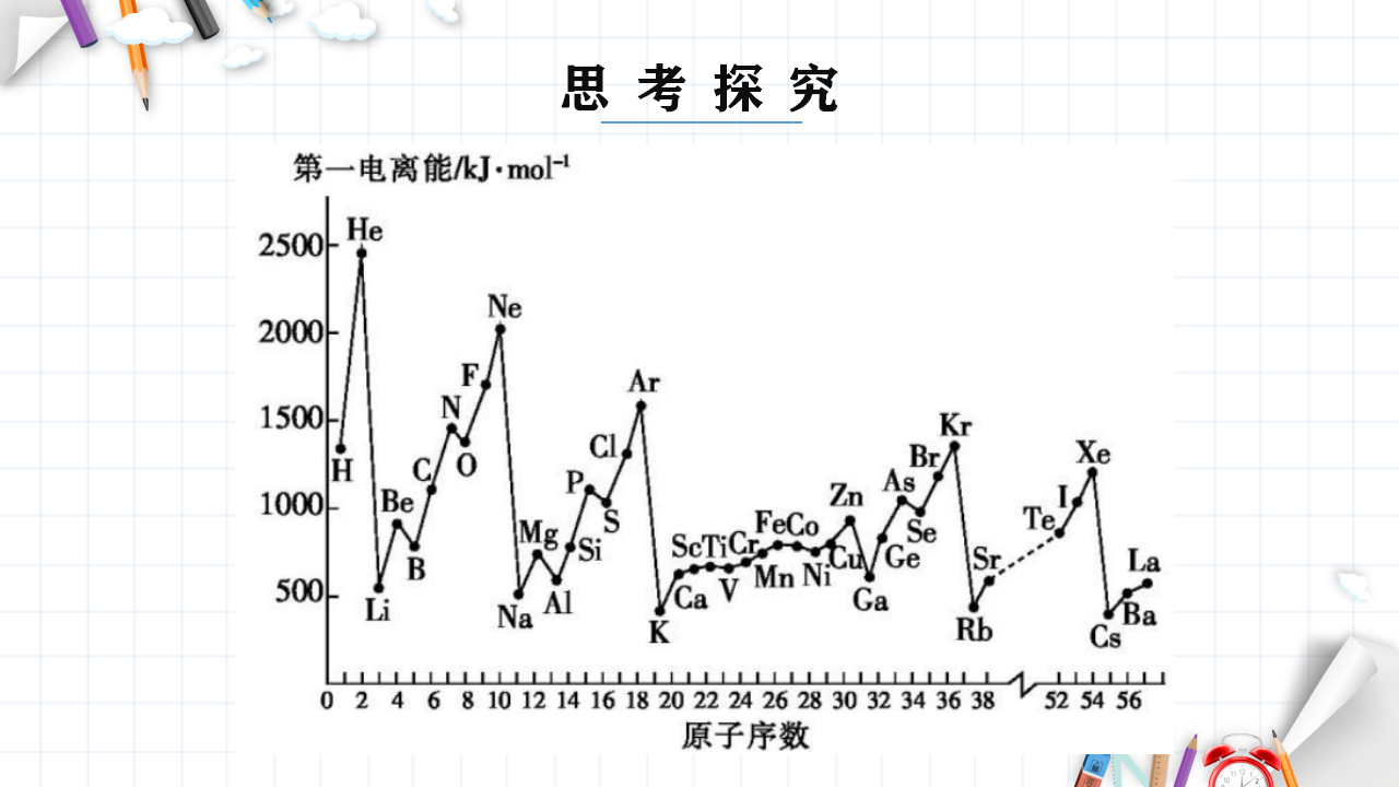 1.2 原子结构与元素的性质 课件 【新教材】人教版（2019）高中化学选择性必修2_26.png