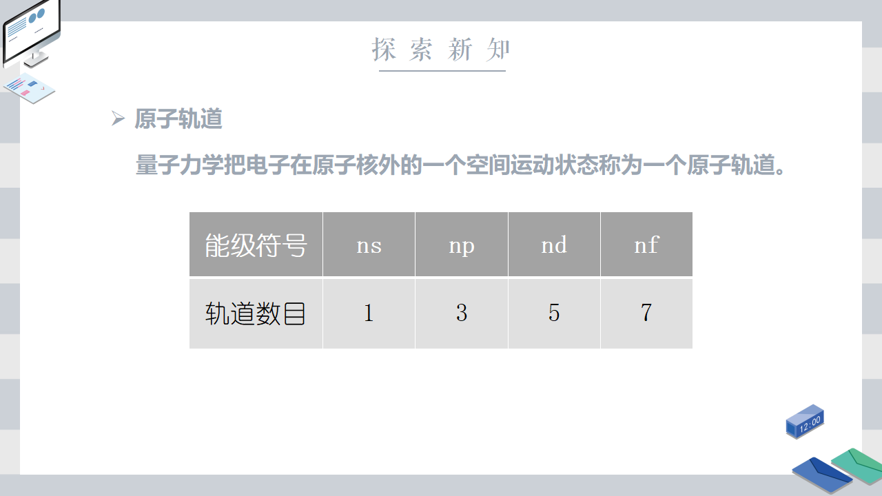 1.1 原子结构 课时2 原子轨道与电子排布原理 课件 【新教材】人教版（2019）高中化学选择性必修2_08.png