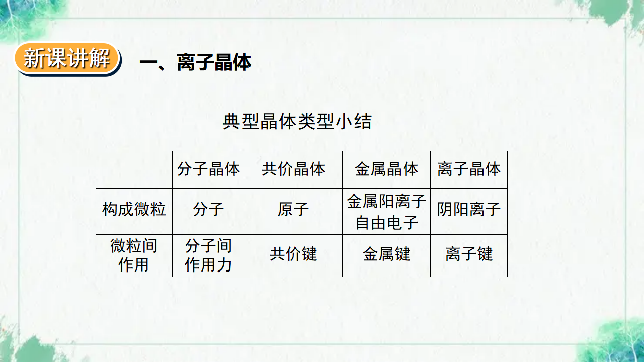 3.3.2 金属晶体与离子晶体_11.png